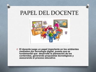 PAPEL DEL DOCENTE 
O El docente juega un papel importante en los ambientes 
mediados por tecnología digital, puesto que es 
fundamental que desarrolle la planeación de los 
contenidos, generando propuestas tecnológicas y 
asesorando el proceso educativo. 
 