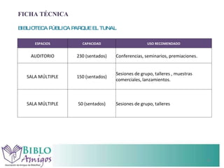 FICHA TÉCNICA  BIBLIOTECA PÚBLICA PARQUE EL TUNAL  ESPACIOS CAPACIDAD USO RECOMENDADO AUDITORIO 230 (sentados) Conferencias, seminarios, premiaciones. SALA MÚLTIPLE 150 (sentados) Sesiones de grupo, talleres , muestras comerciales, lanzamientos. SALA MÚLTIPLE 50 (sentados) Sesiones de grupo, talleres  