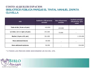 COSTO ALQUILER ESPACIOS BIBLIOTECA PÚBLICA PARQUE EL TINTAL MANUEL ZAPATA OLIVELLA  * A TODOS LOS PRECIOS DEBE ADICIONARSE UN IVA DEL 10% USO Auditorio x 150 personas sentadas Sala x 40 personas sentadas Vestíbulo principal  150 personas  para coctel Todo el día ( 8 am a 6 pm) 418.000 145.000 -  1/2 día ( 12- ó- 2pm a 6 pm) 241.000 73.000  -  Noche ( 6 pm a 10  pm) 301.000  1.335.000 Hora adicional diurna 60.000  -  -  Hora adicional nocturna 96.000  -  334.000 