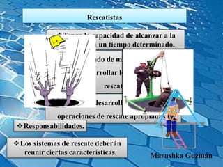 Rescatistas
Tenga la capacidad de alcanzar a la
victima en un tiempo determinado.
Marushka Guzmán
Esté equipado de manera competente
para desarrollar los servicios de
rescate.
Pueda desarrollar un plan y
operaciones de rescate apropiadas .
Los sistemas de rescate deberán
reunir ciertas características.
Responsabilidades.
 