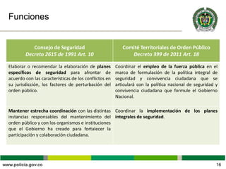 Funciones
16
Consejo de Seguridad
Decreto 2615 de 1991 Art. 10
Comité Territoriales de Orden Público
Decreto 399 de 2011 Art. 18
Elaborar o recomendar la elaboración de planes
específicos de seguridad para afrontar de
acuerdo con las características de los conflictos en
su jurisdicción, los factores de perturbación del
orden público.
Coordinar el empleo de la fuerza pública en el
marco de formulación de la política integral de
seguridad y convivencia ciudadana que se
articulará con la política nacional de seguridad y
convivencia ciudadana que formule el Gobierno
Nacional.
Mantener estrecha coordinación con las distintas
instancias responsables del mantenimiento del
orden público y con los organismos e instituciones
que el Gobierno ha creado para fortalecer la
participación y colaboración ciudadana.
Coordinar la implementación de los planes
integrales de seguridad.
 