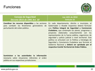 Funciones
20
Consejo de Seguridad
Decreto 2615 de 1991 Art. 10
Ley 1421 de 2010
Artículo 16
Coordinar los recursos disponibles y las acciones
para combatir los fenómenos generadores de
perturbación del orden público.
En cada departamento, distrito o municipio, el
Gobernador o Alcalde respectivo deberá formular
una Política Integral de Seguridad y Convivencia
Ciudadana, que contemple los planes, programas y
proyectos elaborados conjuntamente con los
representantes de la fuerza pública, organismos de
seguridad y policía judicial a nivel territorial. Esta
política se articulará con la Política y Estrategia de
Seguridad y Convivencia Ciudadana que formule el
Gobierno Nacional y deberá ser aprobada por el
respectivo Comité Territorial de Orden Público.
Suministrar a las autoridades la información
necesaria sobre situaciones referentes al orden
público en sus respectivas jurisdicciones.
 