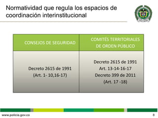 Normatividad que regula los espacios de
coordinación interinstitucional
8
CONSEJOS DE SEGURIDAD
COMITÉS TERRITORIALES
DE ORDEN PÚBLICO
Decreto 2615 de 1991
(Art. 1- 10,16-17)
Decreto 2615 de 1991
Art. 13-14-16-17
Decreto 399 de 2011
(Art. 17 -18)
 