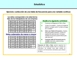 Estadística 
Ejercicio: confección de una tabla de frecuencia para uunnaa vvaarriiaabbllee ccoonnttiinnuuaa 
12 
LLooss ddaattooss ccoorrrreessppoonnddeenn aa llaa eeddaadd ddee llooss 
hhiijjooss ddee llooss ttrraabbaajjaaddoorreess ddee uunnaa eemmpprreessaa 
10,5 10,7 9,5 10,5 11,8 11,2 
12,0 10,3 13,5 12,3 10,6 9,8 
10,7 11,5 11,1 10,6 9,3 12,9 
10,4 7,5 10,2 8,7 10,9 9,9 
11,7 10,3 10,6 10,5 11,9 11,0 
13,9 10,6 10,0 10,8 10,6 - 
7,3 8,0 8,5 12,5 9,7 - 
DDaattooss oorrddeennaaddooss ddee mmeennoorr aa mmaayyoorr 
7,3 9,7 10,4 10,6 11,1 12,3 
7,5 9,8 10,5 10,6 11,2 12,5 
8,0 9,9 10,5 10,7 11,5 12,9 
8,5 10,0 10,5 10,7 11,7 13,5 
8,7 10,2 10,6 10,8 11,8 13,9 
9,3 10,3 10,6 10,9 11,9 - 
9,5 10,3 10,6 11,0 12,0 - 
RReeaalliiccee llaa ssiigguuiieennttee aaccttiivviiddaadd 
11)) CCoonnssttrruuyyaa uunn DDiiaaggrraammaa ddee TTaalllloo yy HHoojjaa 
22)) ¿CCuuááll eess llaa vvaarriiaabbllee??;; ¿CCuuááll eess llaa UUnniiddaadd ddee 
aannáálliissiiss??;; ¿CCuuáánnttoo vvaallee nn??;; ¿CCuuááll eess eell rraannggoo 
ddee llaa vvaarriiaabbllee??.. 
33)) SSoobbrree uunnaa TTaabbllaa ddee ffrreeccuueenncciiaa:: ¿CCuuáánnttooss 
iinntteerrvvaallooss ppooddrrííaa ccoonnssttrruuiirr??;; ¿CCuuááll eess llaa 
aammpplliittuudd ddee ccaaddaa iinntteerrvvaalloo??;; ¿CCuuáánnttaass 
mmeeddiiddaass ddee ffrreeccuueenncciiaa ppuueeddee oobbtteenneerr ppaarraa 
ccaaddaa iinntteerrvvaalloo??.. 
44)) CCoonnssttrruuiirr ttaabbllaa ddee ffrreeccuueenncciiaa ppaarraa llaa 
vvaarriiaabbllee:: IInntteerrvvaallooss,, cceennttrroo ddee ccllaassee,, 
aammpplliittuudd,, ffrreeccuueenncciiaass.. 
Diagrama de Tallo y Hoja: permite organizar los 
datos de una variable medida sobre un conjunto de 
individuos. Su utilidad viene dada cuando no 
contamos con herramientas automáticas para ordenar 
los datos. 
 