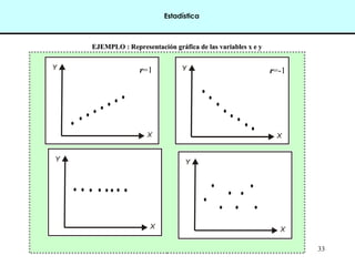 33 
Estadística 
EJEMPLO : Representación ggrrááffiiccaa ddee llaass vvaarriiaabblleess xx ee yy 
r=1 r=-1 
 