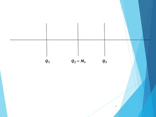 34
𝑸𝟏 𝑸𝟐 = 𝑴𝒆 𝑸𝟑
 