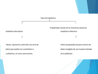 4
Probabilidad: Estudio de los fenómenos aleatorios.
 