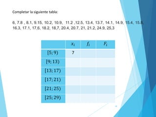 48
Completar la siguiente tabla:
6, 7.8 , 8.1, 9.15, 10.2, 10.9, 11.2 ,12.5, 13.4, 13.7, 14.1, 14.9, 15.4, 15.8,
16.3, 17.1, 17,6, 18.2, 18,7, 20.4, 20.7, 21, 21.2, 24.9, 25,3
𝑥𝑖 𝑓𝑖 𝐹𝑖
ሾ5; 9) 7
ሾ9; 13)
ሾ13; 17)
ሾ17; 21)
ሾ21; 25)
ሾ25; 29)
 