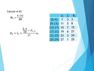 63
Calcular el D2
𝑫𝑘 =
𝑘. (𝑛)
𝟏𝟎
𝑥𝑖 𝑓𝑖 𝑭𝒊
ሾ5; 9) 7 3 3
ሾ9; 13) 11 5 8
ሾ13; 17) 15 7 15
ሾ17; 21) 19 6 21
ሾ21; 25) 23 3 24
ሾ25; 29) 27 1 25
𝐷𝑘 = 𝐿𝑖 +
𝑘. 𝑛
10 − 𝐹𝑖−1
𝑓𝑖
𝑎𝑖
 