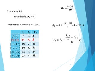 64
Calcular el D2
Posición del 𝑫𝟐 = 𝟓
Definimos el intervalo: [ 9;13)
𝑫𝑘 =
𝑘. (𝑛)
𝟏𝟎
𝑥𝑖 𝑓𝑖 𝑭𝒊
ሾ5; 9) 7 3 3
ሾ9; 13) 11 5 8
ሾ13; 17) 15 7 15
ሾ17; 21) 19 6 21
ሾ21; 25) 23 3 24
ሾ25; 29) 27 1 25
𝐷𝟐 = 𝟗 +
(𝟓 − 𝟑)
𝟓
. 𝟒 = 𝟏𝟎, 𝟔
𝐷𝑘 = 𝐿𝑖 +
𝑘. 𝑛
10
− 𝐹𝑖−1
𝑓𝑖
𝑎𝑖
 