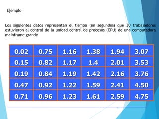 73
Los siguientes datos representan el tiempo (en segundos) que 30 trabajadores
estuvieron al control de la unidad central de procesos (CPU) de una computadora
mainframe grande
0.02 0.75 1.16 1.38 1.94 3.07
0.15 0.82 1.17 1.4 2.01 3.53
0.19 0.84 1.19 1.42 2.16 3.76
0.47 0.92 1.22 1.59 2.41 4.50
0.71 0.96 1.23 1.61 2.59 4.75
Ejemplo
 