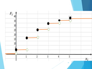 84
𝑥𝑖
𝐹𝑖
 