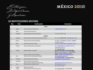 10 INSTITUCIONES DESTINO
No. País Institución Contacto
AFRICA
1 Egipto Museo Nacional de Alejandría saidalex22@yahoo.com
2 Kenia Museo Nacional de Kenia
3 Sudáfrica Museo Nacional del Johannesburgo Tel: 27 0 11725- 31 30
AMÉRICA
4 Argentina Museo de Arte Latinoamericano de Buenos Aires Tel: + 54 (11)4008 6500 amigos@malha.org.ar
5 Bolivia Museo Nacional de Arte de Bolivia Tel: (591- 2) 24 0 8600 fax: (591-2 ) 2408542
mna@mna.org.bo
6 Brasil Museo de Arte de Sao Paulo Tel: (55 11) 32 51 56 44 masp@8arte.com.br
7 Canadá Museo de Bellas Artes de Montreal Tel: 5 14 285 2000 nbondil@mbamtl.org
emploi@mbamtl.org
Dir: Nathalie Bondil
8 Canadá National Gallery of Canadá
Museo de Bellas Artes de Quebec,
Tel: (613) 990 1935 Fax: (613) 993 4385
NGC foundation@gallery.ca Marc Mayer
Director, National Gallery of Canada
MBAQ mireille.arsenault@mnba.qc.ca
9 Chile Museo de Arte Contemporáneo (MAC) mac.uchile@entelchile.net
Tel: (562) 639 6488 Fax: (562) 6394 945
10 Colombia Museo Nacional de Colombia eventos@museonacional.gov.co
11 Costa Rica Museo Nacional de Costa Rica/
Museo de Arte y Diseño Contemporáneo florellaresenterradireccion@madc.cr
12 Cuba Museo Nacional de Bellas Artes Musna@cubarte.cult.cu
Dir. Moraima Clavijo
13 Estados
Unidos
Biblioteca Nacional/
International Print Center New York Tel: (212) 989 5090, (212) 989 6069
 
