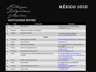 INSTITUCIONES DESTINO
No. País Institución Contacto
27 Nepal Patan Museum Tel: (977 1) 526 271, 524 694, 521 810
summit@wlink.com.np
28 Mongolia Galería de Arte Moderno de Mongolia
29 Singapur Nacional de Singapur Tel: (65) 632 3659/ (65) 632 5642
nhb_nm_hospitality@nhb.gov.sg
EUROPA
30 Alemania Museo de Arte de Dusseldorf Cornelia.brueggemann@smkp.de info@smkp.de
31 Austria Museo Albertina info@albertina.at
32 Bélgica Biblioteca Real de Bélgica Tel: +32 (0) 2519 5630 Fax: +32 (0) 2519 58 13
serveduc@kbr.
33 Croacia Museum of Contemporary Art Tel: 01/48 51 930, 48 51 931
msu@msu.tel.hr
34 Dinamarca Museo Nacional de Dinamarca nationalmuseet@natmus.dk
35 España Calcografía Nacional de Real Academia de Bellas Artes de San
Fernando
Tel: +34 915 240 864, director@rabasf.org
secretariogeneral@rabasf.org museo@rabasf.org
museo.visitas@rabasf.org
museo.delgado@rabasf.org
36 Francia Biblioteca Nacional de Francia marc.rassat@bnf.fr
37 Grecia Museo Benaki Tel: 210 807 9096 Fax: 210 620 6700
benaki@benaki.gr
38 Holanda Museo Stedelijk de Arte Moderno info@stedelijk.nl, mail@smba.nl
essoffice@stedelijk.nl
39 Hungría Galería Godot waiting@godot.hu
 