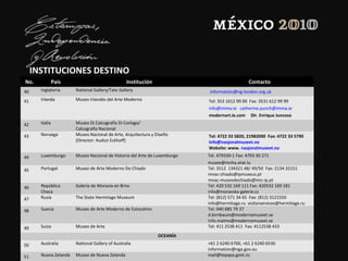 INSTITUCIONES DESTINO
No. País Institución Contacto
40 Inglaterra National Gallery/Tate Gallery information@ng-london.org.uk
41 Irlanda Museo Irlandés del Arte Moderno Tel: 353 1612 99 00 Fax: 3531 612 99 99
info@imma.ie catherine.punch@imma.ie
modernart.ie.com Dir. Enrique Juncosa
42 Italia Museo Di Calcografía Di Corlago/
Calcografía Nacional
43 Noruega Museo Nacional de Arte, Arquitectura y Diseño
(Director: Audun Eckhoff)
Tel: 4722 33 5820, 21982000 Fax: 4722 33 5790
info@nasjonalmuseet.no
Website: www. nasjonalmuseet.no
44 Luxemburgo Museo Nacional de Historia del Arte de Luxemburgo Tel. 479330-1 Fax: 4793 30 271
musee@mnha.etat.lu
45 Portugal Museo de Arte Moderno Do Chiado Tel: 3512 134321 48/ 49/50 Fax: 2134 32151
mnac-chiado@ipmuseus.pt
mnac-museodochiado@imc-ip.pt
46 República
Checa
Galería de Moravia en Brno Tel: 420 532 169 111 Fax: 420532 169 181
info@moravska-galerie.cz
47 Rusia The State Hermitage Museum Tel: (812) 571 34 65 Fax: (812) 3121550
info@hermitage.ru visitarservices@hermitage.ru
48 Suecia Museo de Arte Moderno de Estocolmo Tel: 040 685 79 37
d.birnbaum@modernamuseet.se
Info.malmo@modernamuseet.se
49 Suiza Museo de Arte Tel: 411 2538 411 Fax: 4112538 433
OCEANÍA
50 Australia National Gallery of Australia +61 2 6240 6700, +61 2 6240 6530
information@nga.gov.au
51 Nueva Zelanda Museo de Nueva Zelanda mail@tepapa.govt.nz
 