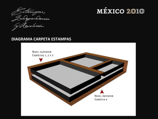 DIAGRAMA CARPETA ESTAMPAS
 