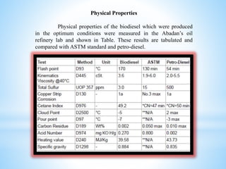Physical Properties
Physical properties of the biodiesel which were produced
in the optimum conditions were measured in the Abadan’s oil
refinery lab and shown in Table. These results are tabulated and
compared with ASTM standard and petro-diesel.
 