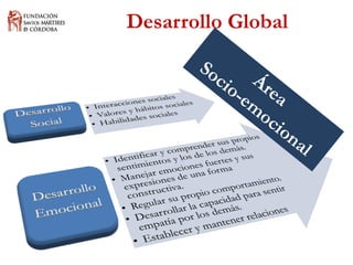 Desarrollo Global  