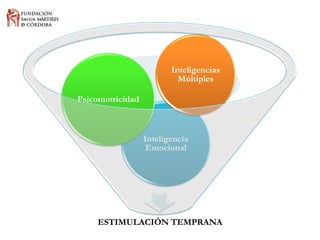 ESTIMULACIÓN TEMPRANA 
Inteligencia Emocional 
Psicomotricidad 
Inteligencias Múltiples  