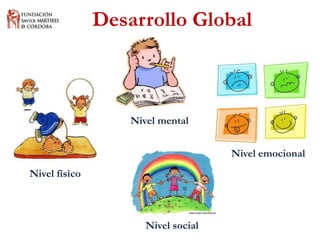 Desarrollo Global 
Nivel físico 
Nivel mental 
Nivel social 
Nivel emocional  