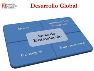 Desarrollo Global  