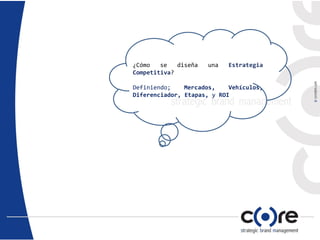 ¿Cómo se diseña una Estrategia
Competitiva?
Definiendo; Mercados, Vehículos,
Diferenciador, Etapas, y ROI
 