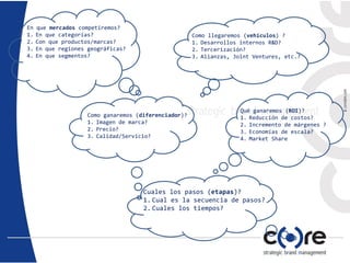 En que mercados competiremos?
1. En que categorías?
2. Con que productos/marcas?
3. En que regiones geográficas?
4. En que segmentos?
Como llegaremos (vehículos) ?
1. Desarrollos internos R&D?
2. Tercerización?
3. Alianzas, Joint Ventures, etc.?
Como ganaremos (diferenciador)?
1. Imagen de marca?
2. Precio?
3. Calidad/Servicio?
Qué ganaremos (ROI)?
1. Reducción de costos?
2. Incremento de márgenes ?
3. Economías de escala?
4. Market Share
Cuales los pasos (etapas)?
1. Cual es la secuencia de pasos?
2. Cuales los tiempos?
 