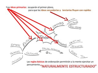 •Las ideas primarias: ocuparán el primer plano,
                      para que las ideas secundarias y terciarias fluyan con rapidez




                    Las reglas básicas de ordenación permitirán a la mente ejercitar un
                    pensamiento
 