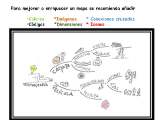 Para mejorar o enriquecer un mapa se recomienda añadir

       •Colores   *Imágenes    * Conexiones cruzadas
       •Códigos   *Dimensiones * Iconos
 