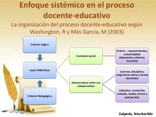 Enfoque Sistémico en Educación