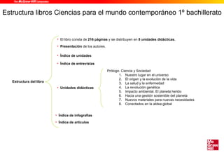 Estructura libros Ciencias para el mundo contemporáneo 1º bachillerato


                           • El libro consta de 216 páginas y se distribuyen en 8 unidades didácticas.

                           • Presentación de los autores.

                           • Índice de unidades

                           • Índice de entrevistas

                                                            Prólogo. Ciencia y Sociedad
                                                                   1. Nuestro lugar en el universo
                                                                   2. El origen y la evolución de la vida
   Estructura del libro                                            3. La salud y la enfermedad
                           • Unidades didácticas                   4. La revolución genética
                                                                   5. Impacto ambiental. El planeta herido
                                                                   6. Hacia una gestión sostenible del planeta
                                                                   7. Nuevos materiales para nuevas necesidades
                                                                   8. Conectados en la aldea global


                          • Índice de infografías

                          • Índice de artículos
 