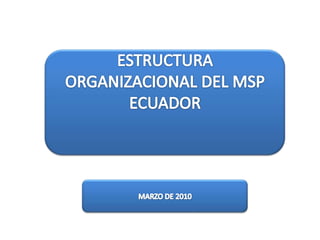 ESTRUCTURA ORGANIZACIONAL DEL MSP ECUADOR MARZO DE 2010 