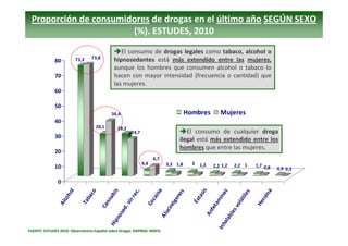 Proporción de consumidores de drogas en el último año SEGÚN SEXO
                       (%). ESTUDES, 2010
               ...