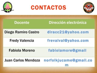 CONTACTOS

     Docente          Dirección electrónica

Diego Ramiro Castro   diracc21@yahoo.com

  Fredy Valencia      fr...
