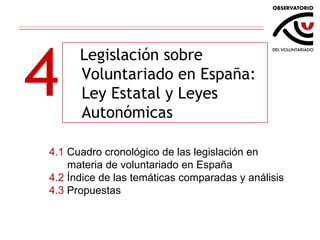 4 Legislación sobre Voluntariado en España: Ley Estatal y Leyes Autonómicas 4.1  Cuadro cronológico de las legislación en  materia de voluntariado en España 4.2  Índice de las temáticas comparadas y análisis 4.3  Propuestas 