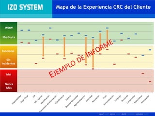 Presentación Estudio Experiencia de clientes 2009