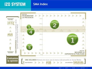 Presentación Estudio Experiencia de clientes 2009