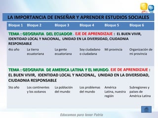LA IMPORTANCIA DE ENSEÑAR Y APRENDER ESTUDIOS SOCIALES
Bloque 1 Bloque 2 Bloque 3 Bloque 4 Bloque 5 Bloque 6
TEMA : GEOGRAFIA DEL ECUADORTEMA : GEOGRAFIA DEL ECUADOR . EJE DE APRENDIZAJE : EL BUEN VIVIR,
IDENTIDAD LOCAL Y NACIONAL, UNIDAD EN LA DIVERSIDAD, CIUDADNIA
RESPONSABLE
4to año La tierra
ecuatoriana
La gente
ecuatoriana
Soy ciudadano
o ciudadana
Mi provincia Organización de
mi provincia
TEMA : GEOGRAFIA DE AMERICA LATINA Y EL MUNDOTEMA : GEOGRAFIA DE AMERICA LATINA Y EL MUNDO. EJE DE APRENDIZAJE :
EL BUEN VIVIR, IDENTIDAD LOCAL Y NACIONAL, UNIDAD EN LA DIVERSIDAD,
CIUDADNIA RESPONSABLE
5to año Los continentes
y los océanos
La población
del mundo
Los problemas
del mundo
América
Latina, nuestra
región
Subregiones y
países de
América Latina
 