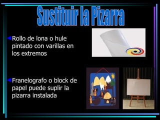 Rollo de lona o hule pintado con varillas en los extremos Franelografo o block de papel puede suplir la pizarra instalada Sustituir la Pizarra 