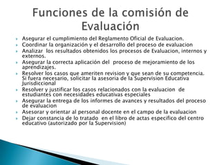Asegurar el cumplimiento del Reglamento Oficial de Evaluacion.Coordinar la organización y el desarrollo del proceso de evaluacionAnalizar  los resultados obtenidos los procesos de Evaluacion, internos y externos.Asegurar la correcta aplicación del  proceso de mejoramiento de los aprendizajes.Resolver los casos que ameriten revision y que sean de su competencia. Si fuera necesario, solicitar la asesoria de la Supervision Educativa JurisdiccionalResolver y justificar los casos relacionados con la evaluacion  de estudiantes con necesidades educativas especialesAsegurar la entrega de los informes de avances y resultados del proceso de evaluacionAsesorar y orientar al personal docente en el campo de la evaluacionDejar constancia de lo tratado  en el libro de actas especifico del centro educativo (autorizado por la Supervision)Funciones de la comisión de Evaluación