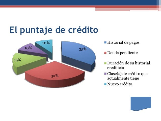 Presentación evaluación del crédito