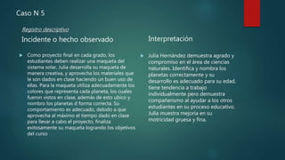 Registro descriptivo
Incidente o hecho observado
 Como proyecto final en cada grado, los
estudiantes deben realizar una maqueta del
sistema solar, Julia desarrolla su maqueta de
manera creativa, y aprovecha los materiales que
le son dados en clase haciendo un buen uso de
ellas. Para la maqueta utiliza adecuadamente los
colores que representa cada planeta, los cuales
fueron vistos en clase, además de esto ubico y
nombro los planetas d forma correcta. Su
comportamiento es adecuado, debido a que
aprovecha al máximo el tiempo dado en clase
para llevar a cabo el proyecto, finaliza
exitosamente su maqueta logrando los objetivos
del curso
Interpretación
 Julia Hernández demuestra agrado y
compromiso en el área de ciencias
naturales. Identifica y nombra los
planetas correctamente y su
desarrollo es adecuado para su edad,
tiene tendencia a trabajo
individualmente pero demuestra
compañerismo al ayudar a los otros
estudiantes en su proceso educativo.
Julia muestra mejoría en su
motricidad gruesa y fina.
Caso N 5
 