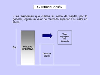 • Las empresas que cubren su costo de capital, por lo
general, logran un valor de mercado superior a su valor en
libros.
UTILIDAD
OPERATIVA
Valor
Agregado
de
Mercado
Costo de
Capital
Bs
1.- INTRODUCCIÓN
 
