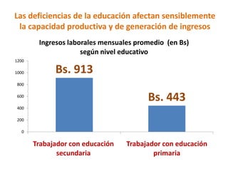 El reto de superar la desigualdad en Bolivia | PPTX