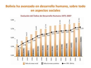 El reto de superar la desigualdad en Bolivia | PPTX