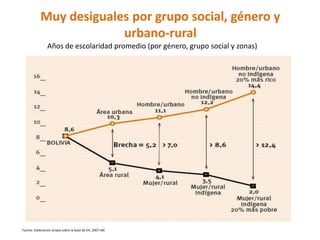 El reto de superar la desigualdad en Bolivia | PPTX