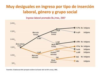 El reto de superar la desigualdad en Bolivia | PPTX