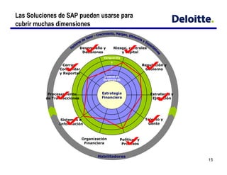 '               '( )
    +


                       (    -
                        (
                                *




                                ,
                                (   -




        $
                                              +




            '



                       %    &           $ .
                                         $


                            )
                                                  15
 