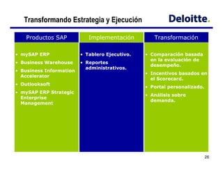 0                     &       %

    *        #*
              )   +                     ,

    3$   $                +       !0
                                             !
         B   #
                                                 - 0
                              ! 0
         '
                                       '     !
3
                                                       0
%
                                       $                   &   0
    3$   $
                                       3 :
                                                 0
5




                                                                   26
 