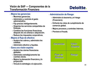 K                           '( ) L
0
A %                         &                                 :                                         (                         F       & :
    A C             " &                                       #                                             (                         ;            &
    (                                                                      &                                M            N#
                                        ! #
        %                                             &                            #
            &       "                             !                                                                  &        #
                "       #                                                                                   A %                                        #
                                                                  "                                 #       ) !                   #
    F                                                                                   !       #
A %                             %                                     ! :
    (
                        #
                                                                                                                Ganancias
                                                                                                                Ganancias                 Visión
    (                                                 !                            "#
                                                                                                                                          Experta
                                                                                                                                           Experta
,                       !                         C                    :
    (
    &                   #
    (                                                     &                                                     Flujo de                  Riesgo
                                                                                                                                          Riesgo
                                    !         #                                                                 Efectivo
    A %
                                    #
    K                                                 &                        %            #                                                              30
 